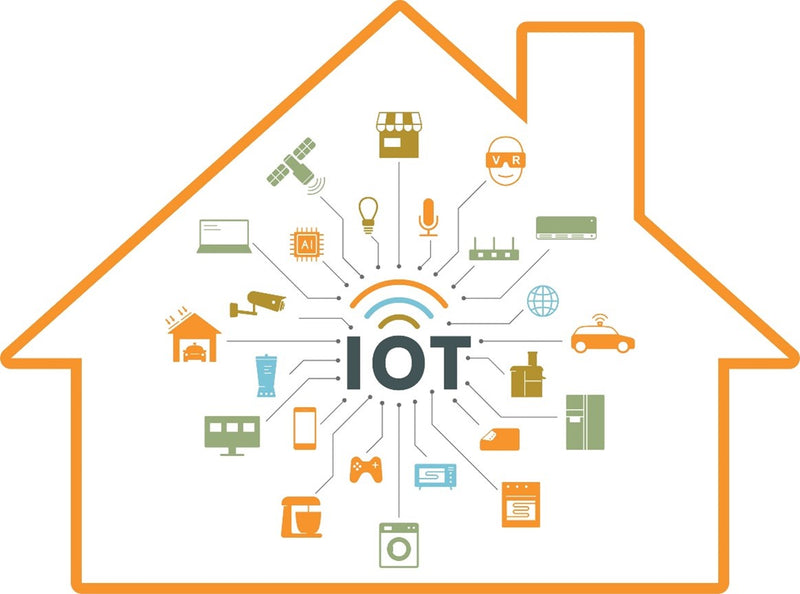 IoT for Beginners with IoTNVR and Microsoft