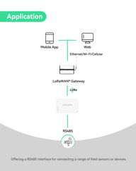 Modbus RS485 to LoRaWAN Converter