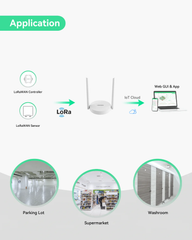 Indoor Mini LoRaWAN Gateway