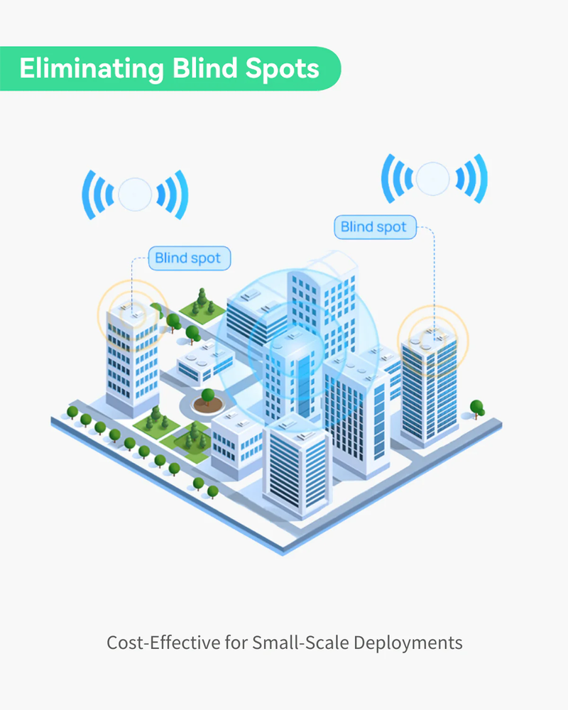 Indoor Mini LoRaWAN Gateway