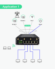 Industrial 5G Cellular Router with Dual SIM Cards Slot