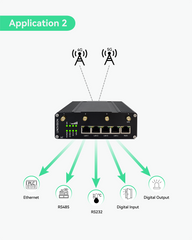 Industrial 5G Cellular Router with Dual SIM Cards Slot