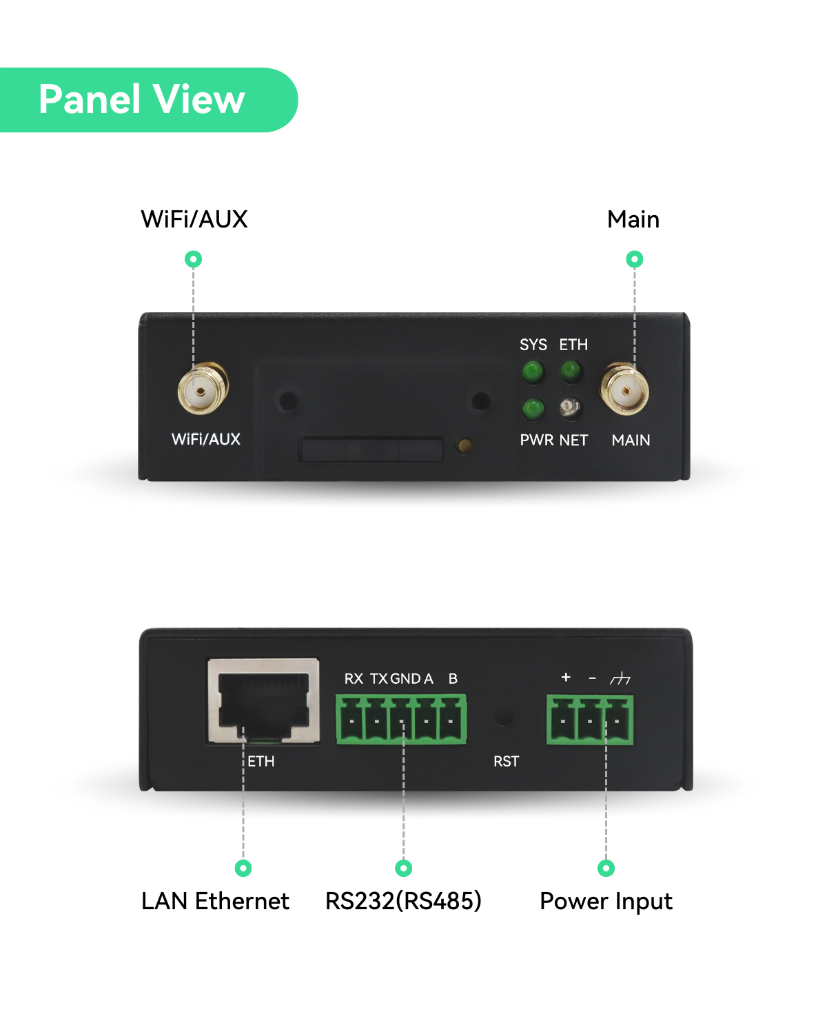 Global IoT Router with Pre-Loaded Data Plan | IOTNVR US
