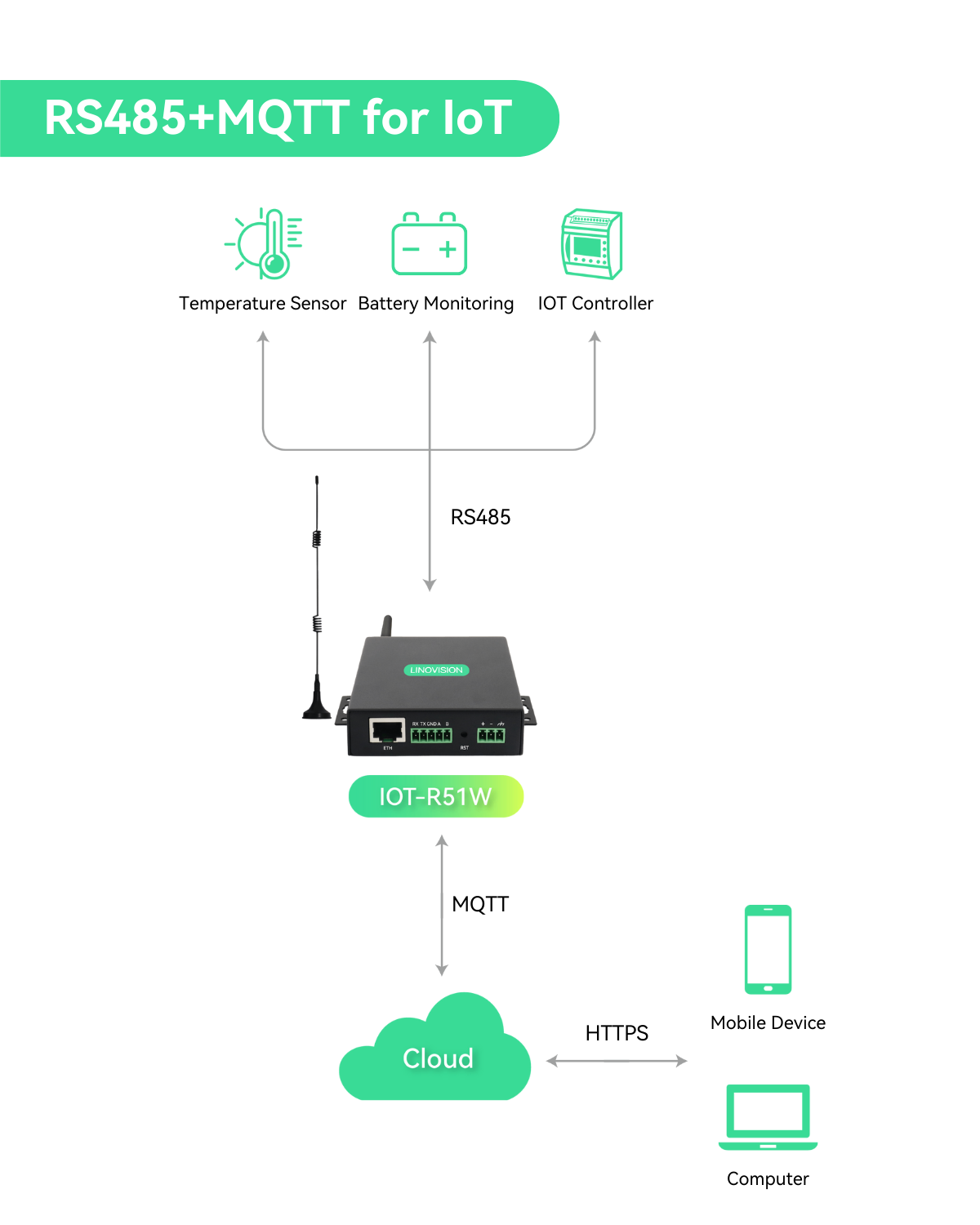 Global IoT Router with Pre-Loaded Data Plan | IOTNVR US