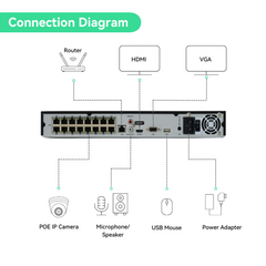 (NVR516P16-Q2) 16 Channel PoE NVR, 4K resolution, max 2 HDD, 1U case