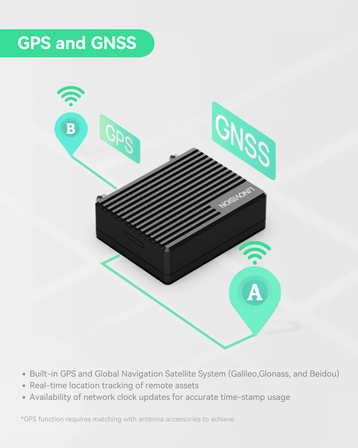 Mini Industrial 4G LTE Router with Low Power Consumption and GPS ...