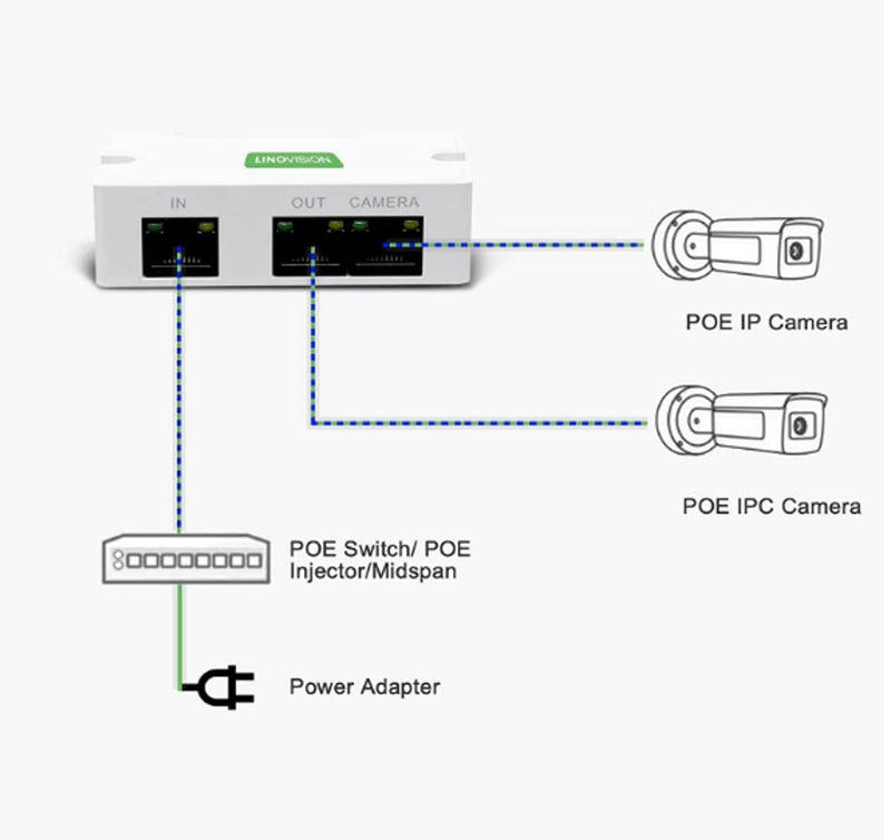 Mini Passive 2 Port POE Switch POE Extender | IOTNVR US