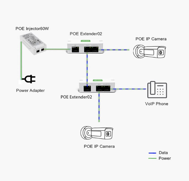 Mini Passive 2 Port POE Switch POE Extender | IOTNVR US