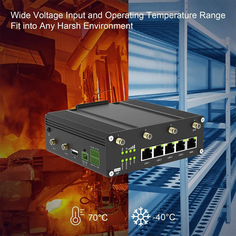 Industrial 5G Cellular Router with Dual SIM Cards Slot | IOTNVR US