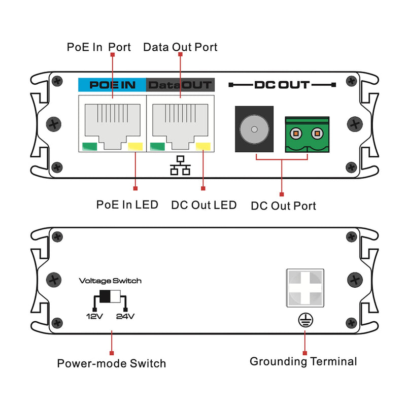 Industrial Gigabit POE+ Splitter, Hot Switchable DC12V or DC24V Output ...